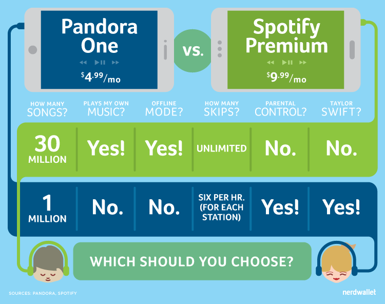 Spotify free vs premium artist payout artist 2019